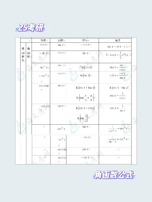 考研数学140🙇_♀️ 一定要看的微积分公式💯_3_海天考研_来自小红书网页版.jpg